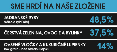 Kudo Adult Mini Adriatic Fish 3kg zlozenie